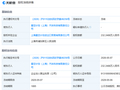 追觅造车主体公司股权被冻结，此前俞浩称星空计划正以640亿估值融资