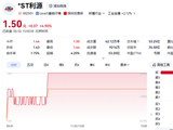 002501筹划重大资产重组，不停牌