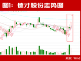葛卫东出手！外资唱多！四季度A股机会在哪里？