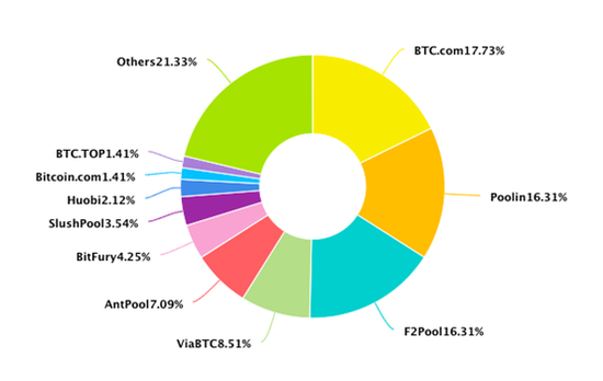  比特大陆各细分业务占比/图源InfoQ&nbsp;