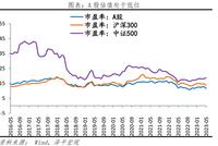 楼市低迷,股市下跌,救经济是救楼市还是救股市?任泽平:救股市是好办法