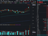 光模块抱团逼空！创业板人工智能ETF华宝（159363）摸高3%再创新高，量能激增！基金经理：高景气将持续