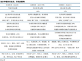 中信建投：A股进入牛市下半场 AI算力主线远未到全面泡沫化阶段