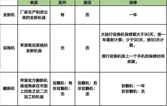 ▲ 三种版本的 iPhone 对比． 图片来自：知乎