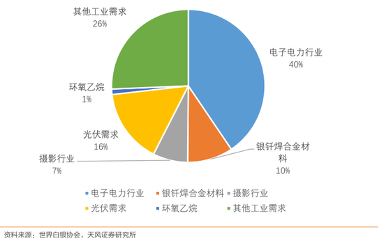 4.1． 电子电路需求稳中有升，新能源汽车未来增量空间可观