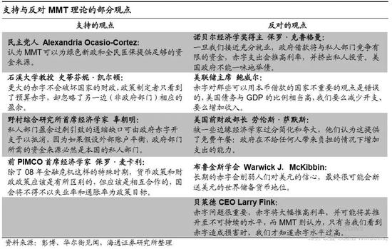 3．&nbsp;政策选择与经济增长
