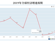 【复盘2019】最诡异现象 | 经济向下，股市向上