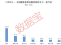 “豆浆机龙头”10日涨近90%，融资大手笔加仓（附名单）