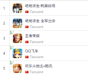 来源：App Annie、天风证券研究所；注：截至2018年2月22日