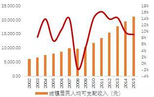 资料来源：国家统计局，天风证券研究所