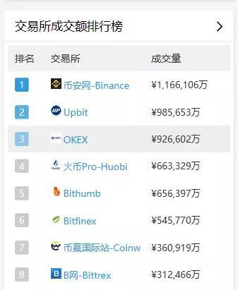 图片来源：非小号网站