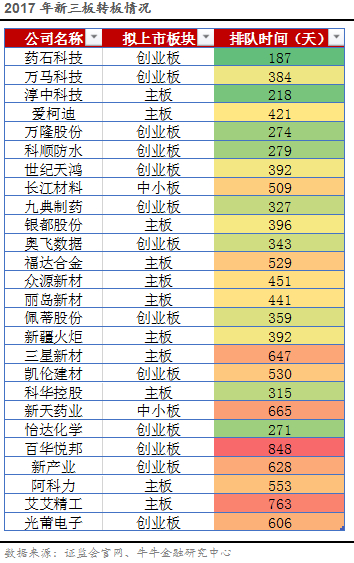 （十一）IPO发行费用过亿情况