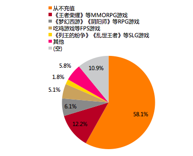 数据来源：天风证券调查问卷结果，天风证券研究所