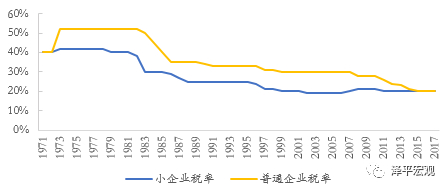 资料来源：wind，恒大研究院。