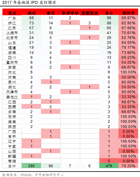 （八）IPO排队时间情况