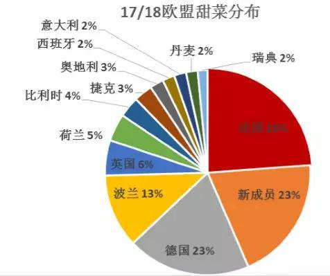资料来源：USDA、一德期货
