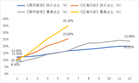 数据来源：猫眼专业版，广发证券发展研究中心