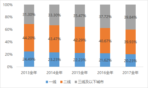 数据来源：淘票票专业版、广发证券发展研究中心