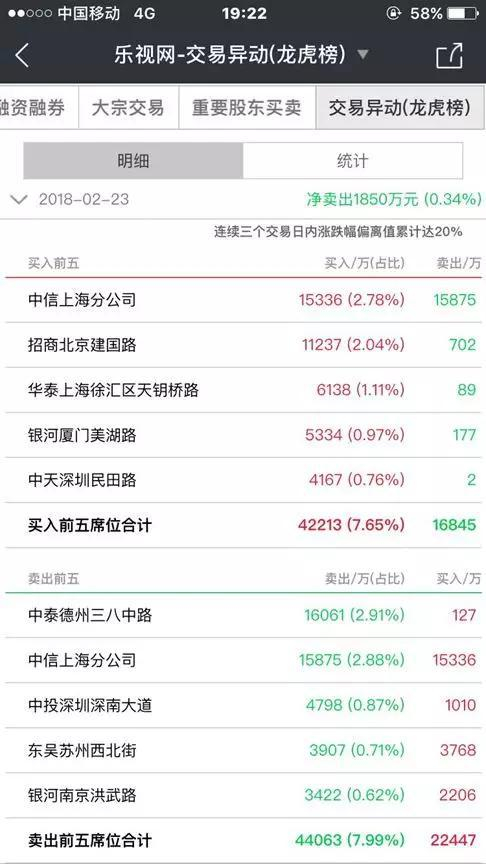 （图片来源：Wind金融终端APP）