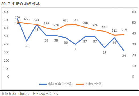 （三）IPO批文下发情况