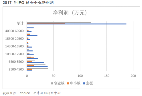 （十）新三板转板IPO情况