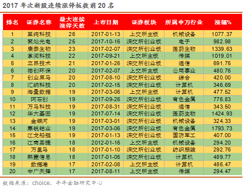 （十四）IPO中介服务情况