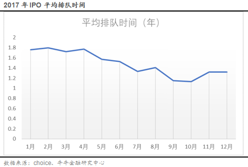（九）IPO过会企业净利润情况