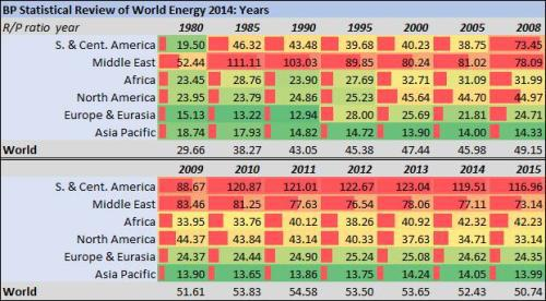 04 世界原油消费量