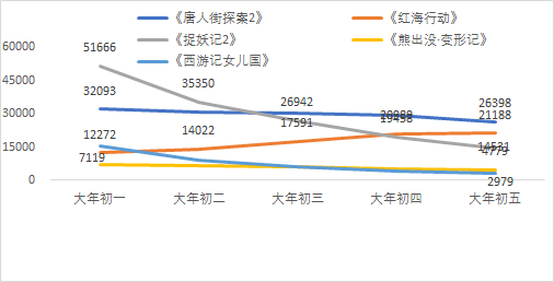 数据来源：猫眼专业版，广发证券发展研究中心