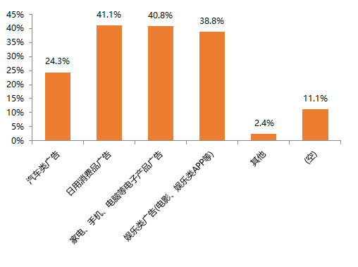 数据来源：天风证券调查问卷结果，天风证券研究所
