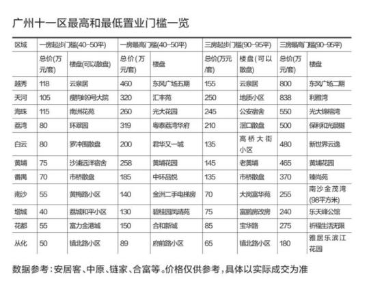 增城荔城和平小区，一套一楼54平方米的楼房，目前以总价40万元寻客。