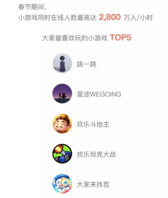 来源：微信、天风证券研究所