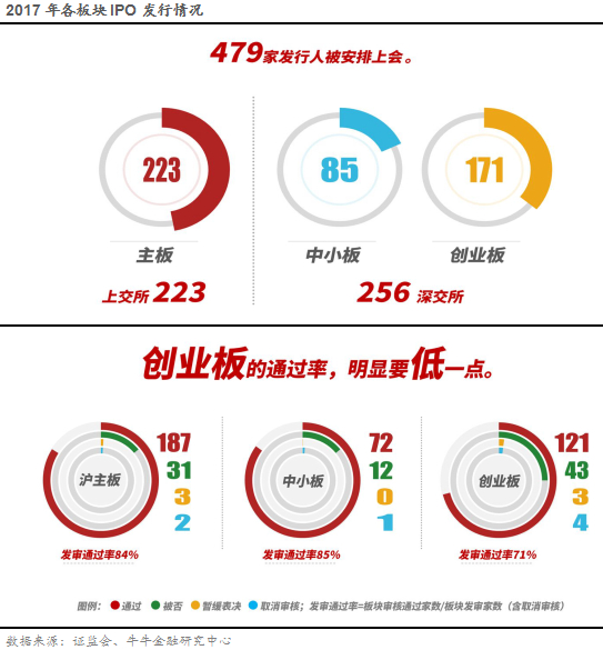 （六）各行业IPO情况