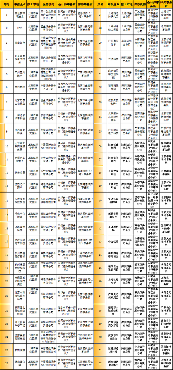 数据来源：证监会、牛牛金融研究中心