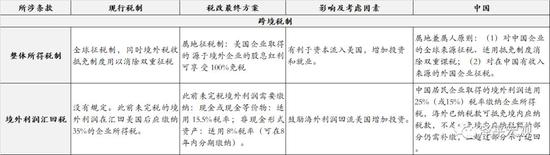 资料来源：恒大研究院。