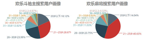来源：顺网指数、天风证券研究所