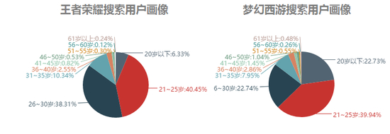 来源：顺网指数、天风证券研究所