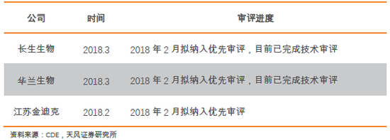 4.2． 疾病诊断，检测先行