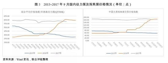 4煤炭企业经营效益情况