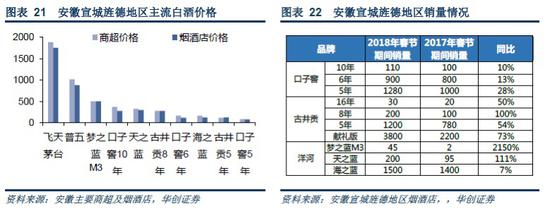 （二）乳制品草根调研总结
