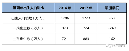 数据来源：国家统计局