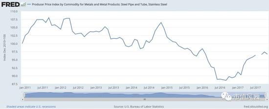 （同样解释了2016年公司毛利率的上升）