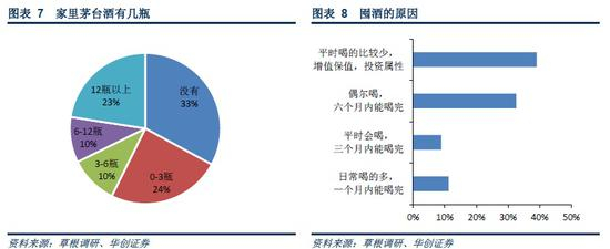 （二）乳制品问卷调查总结