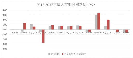 数据来源：iFind