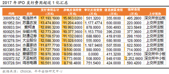 （十二）IPO中签情况
