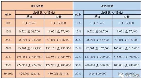 资料来源：恒大研究院。