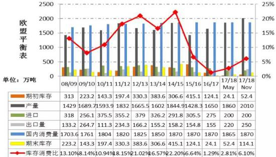资料来源：USDA、一德期货