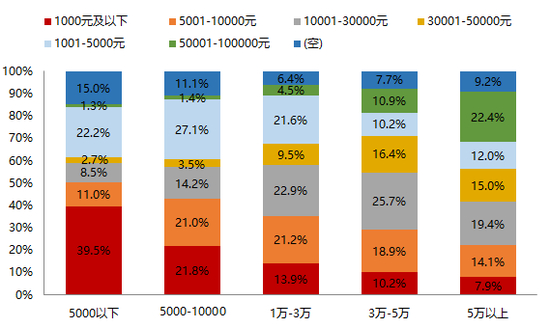 数据来源：天风证券调查问卷结果，天风证券研究所