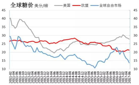 资料来源：USDA、一德期货
