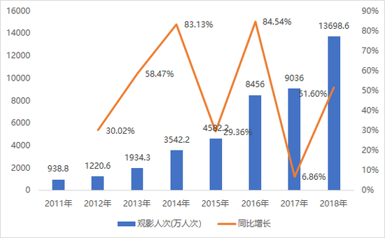 数据来源：猫眼专业版、广发证券发展研究中心